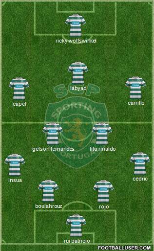 Sporting Clube de Portugal - SAD Formation 2012