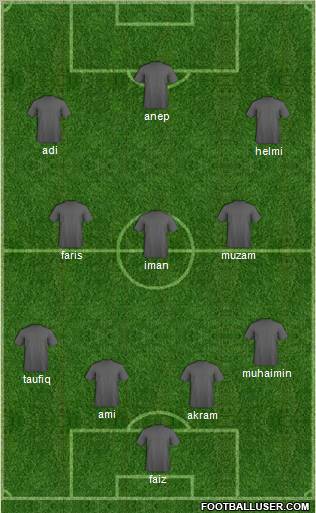 Football Manager Team Formation 2012