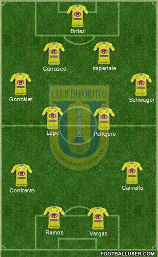CCD Universidad de Concepción 4-2-4 football formation