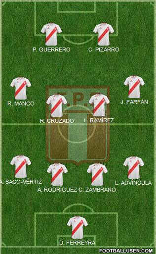 Peru Formation 2012
