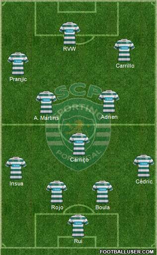 Sporting Clube de Portugal - SAD Formation 2012