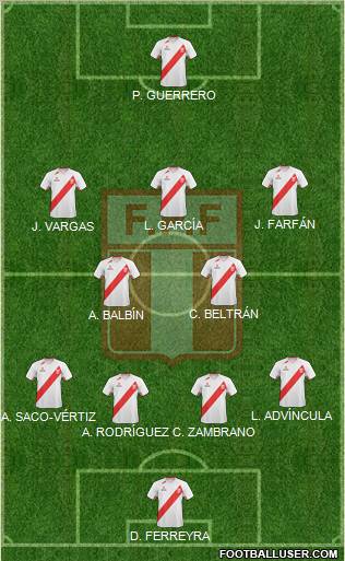 Peru Formation 2012