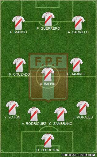 Peru Formation 2012