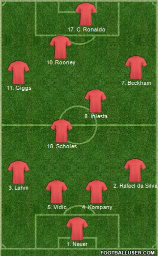 Dream Team Formation 2012