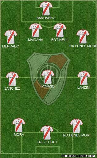 River Plate Formation 2012