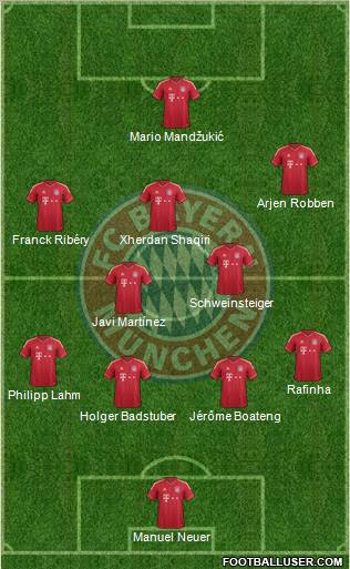 FC Bayern München Formation 2012