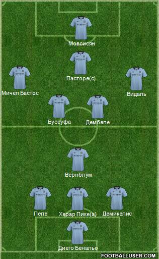 Manchester City Formation 2012