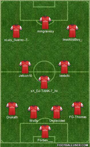 Arsenal Formation 2012