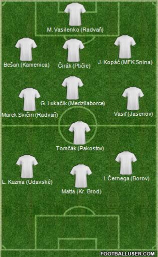 Dream Team Formation 2012