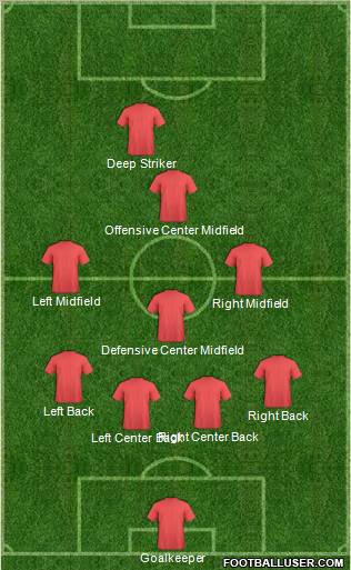 Dream Team Formation 2012
