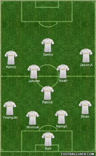 Swansea City Formation 2012