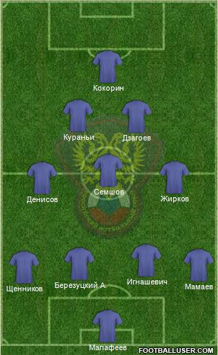 Russia Formation 2012
