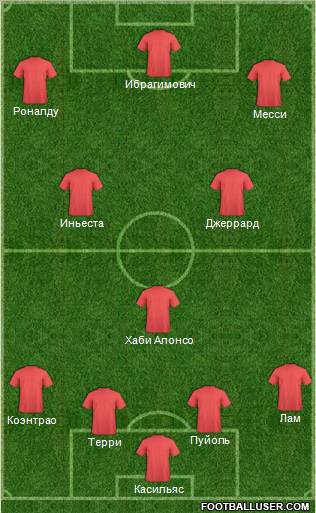 Dream Team Formation 2012