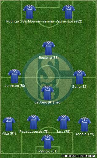 FC Schalke 04 Formation 2012