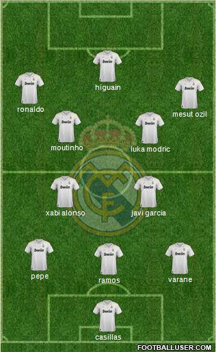 Real Madrid C.F. Formation 2012