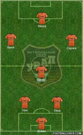 Ural Yekaterinburg Formation 2012