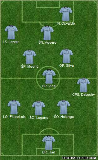 Manchester City Formation 2012