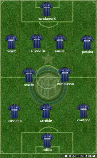 F.C. Internazionale Formation 2012