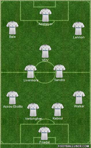 Tottenham Hotspur Formation 2012