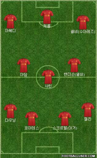 Liverpool Formation 2012