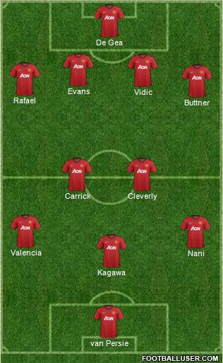 Manchester United Formation 2012