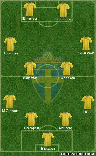 Sweden Formation 2012