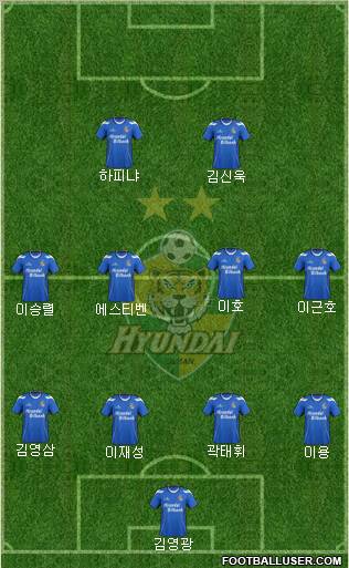 Ulsan Hyundai Formation 2012