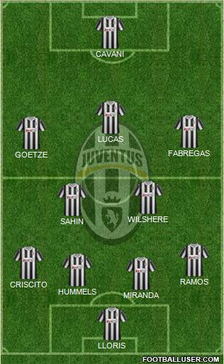 Juventus Formation 2012