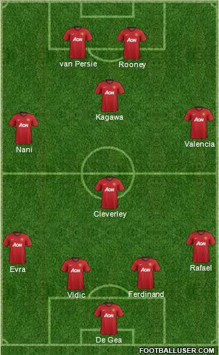 Manchester United Formation 2012