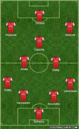 Arsenal Formation 2012