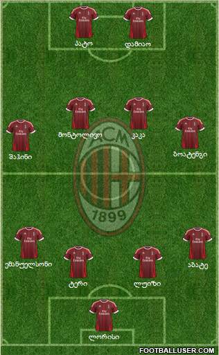 A.C. Milan Formation 2012