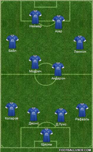 Everton Formation 2012