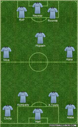 Manchester City Formation 2012