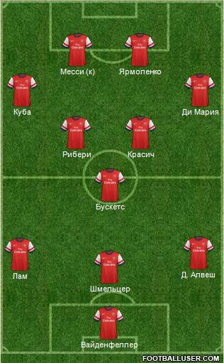 Arsenal Formation 2012