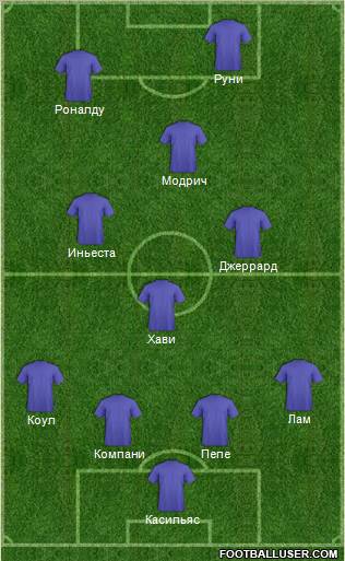 Europa League Team Formation 2012
