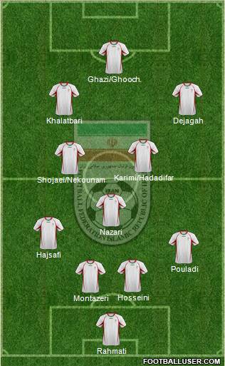 Iran football formation