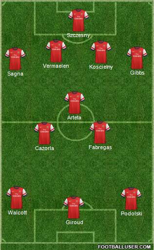 Arsenal Formation 2012