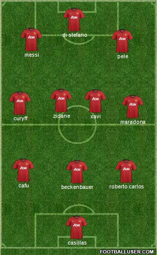 Manchester United Formation 2012