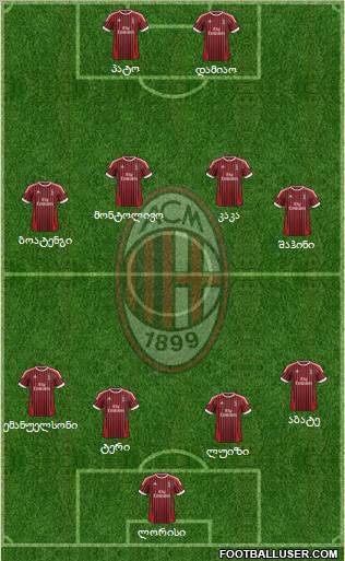 A.C. Milan Formation 2012