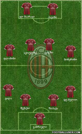 A.C. Milan Formation 2012