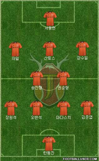 Jeju United Formation 2012
