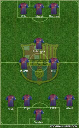 F.C. Barcelona Formation 2012