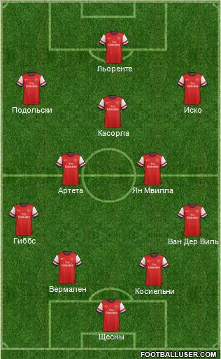 Arsenal Formation 2012