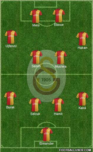 Galatasaray SK Formation 2012