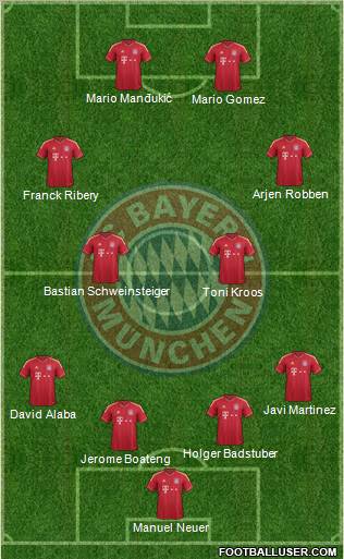 FC Bayern München Formation 2012