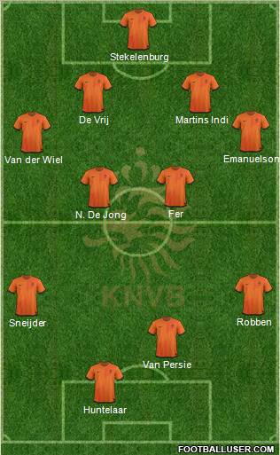 Holland Formation 2012