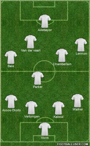 Championship Manager Team Formation 2012