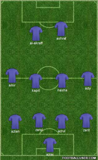 Champions League Team Formation 2012