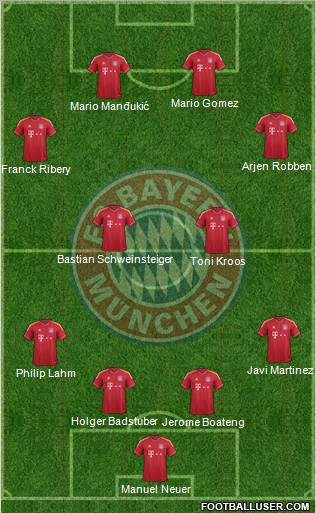 FC Bayern München Formation 2012