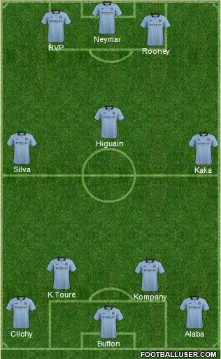Manchester City Formation 2012
